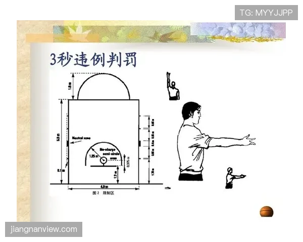 篮球规则中干扰发球违例的具体判定标准解析