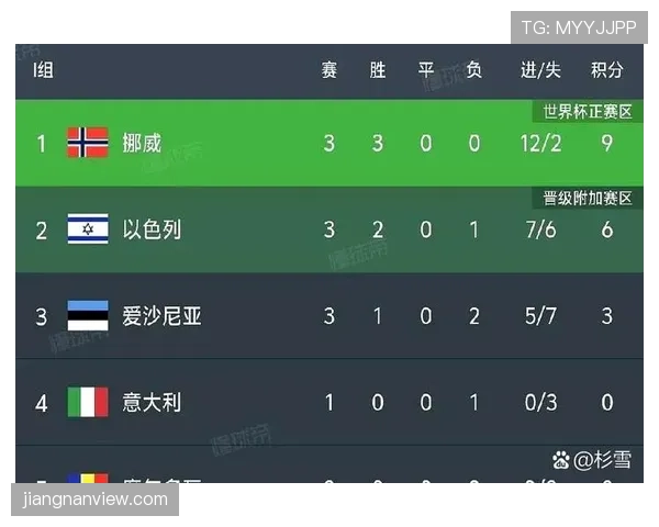 挪威队世界杯小组赛信息：比分与排名最新整理